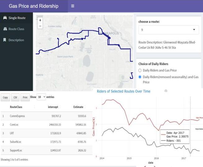 Bus Ridership Analysis