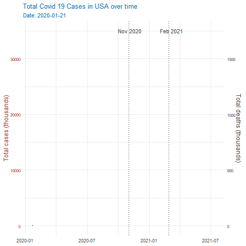 Exploring the Relationship Between Temperature and Spread of COVID-19