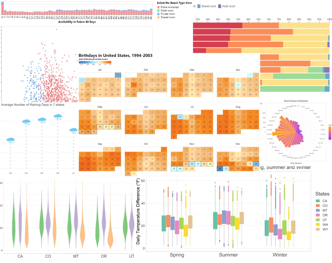 Data Visualization Works